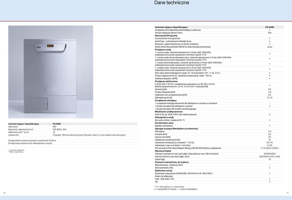 Jednostki podblatowe ** Mycie i dezynfekcja Automat myjąco-dezynfekujący PG 8593 Urządzenie do podbudowy/wolnostojące z pokrywą Pompa obiegowa [Qmax l/min] 500 Sterowanie/Programy TouchControl/15