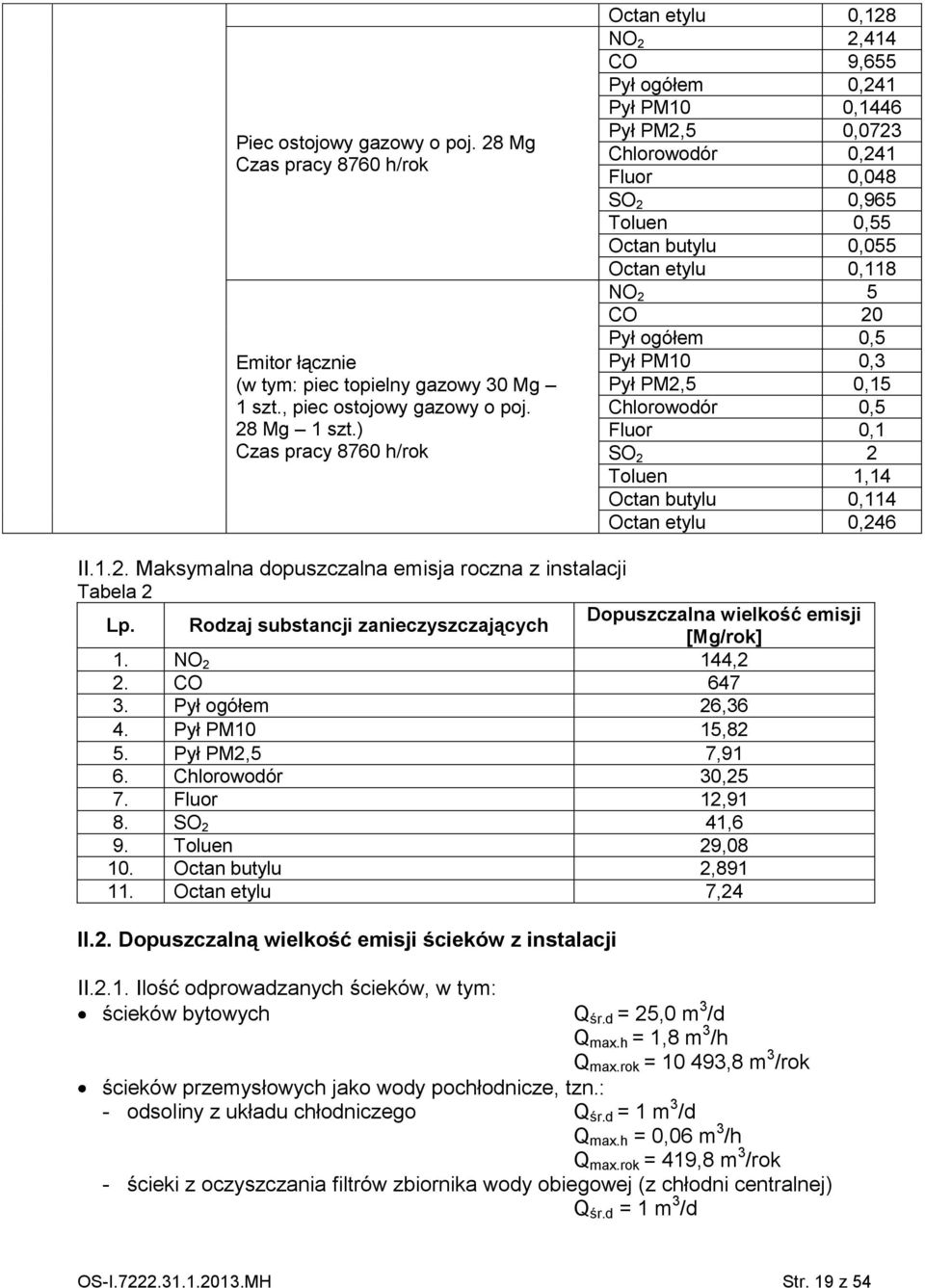 0,118 NO 2 5 CO 20 Pył ogółem 0,5 Pył PM10 0,3 Pył PM2,5 0,15 Chlorowodór 0,5 Fluor 0,1 SO 2 2 Toluen 1,14 Octan butylu 0,114 Octan etylu 0,246 II.1.2. Maksymalna dopuszczalna emisja roczna z instalacji Tabela 2 Lp.