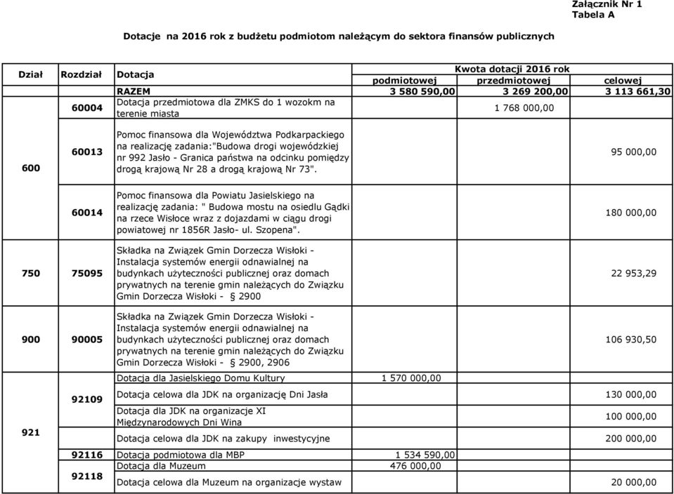 drogi wojewódzkiej nr 992 Jasło - Granica państwa na odcinku pomiędzy drogą krajową Nr 28 a drogą krajową Nr 73".