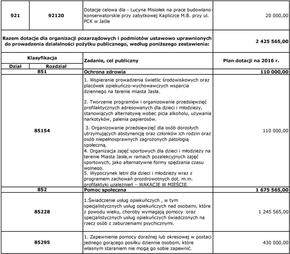 Klasyfikacja Rozdział 851 Zadanie, cel publiczny Ochrona zdrowia 110 000,00 1.