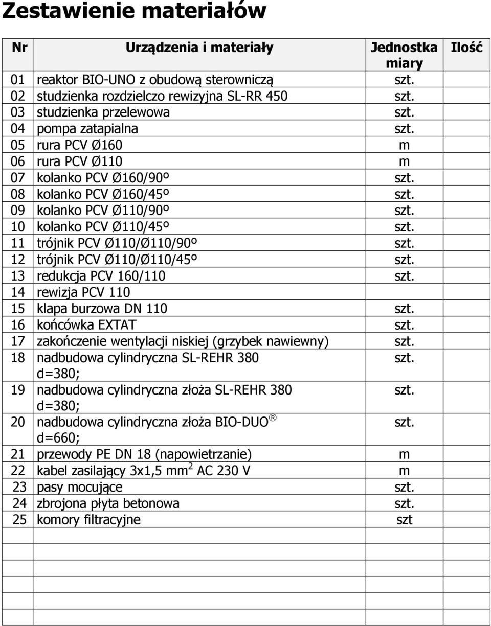 11 trójnik PCV Ø110/Ø110/90º szt. 12 trójnik PCV Ø110/Ø110/45º szt. 13 redukcja PCV 160/110 szt. 14 rewizja PCV 110 15 klapa burzowa DN 110 szt. 16 końcówka EXTAT szt.