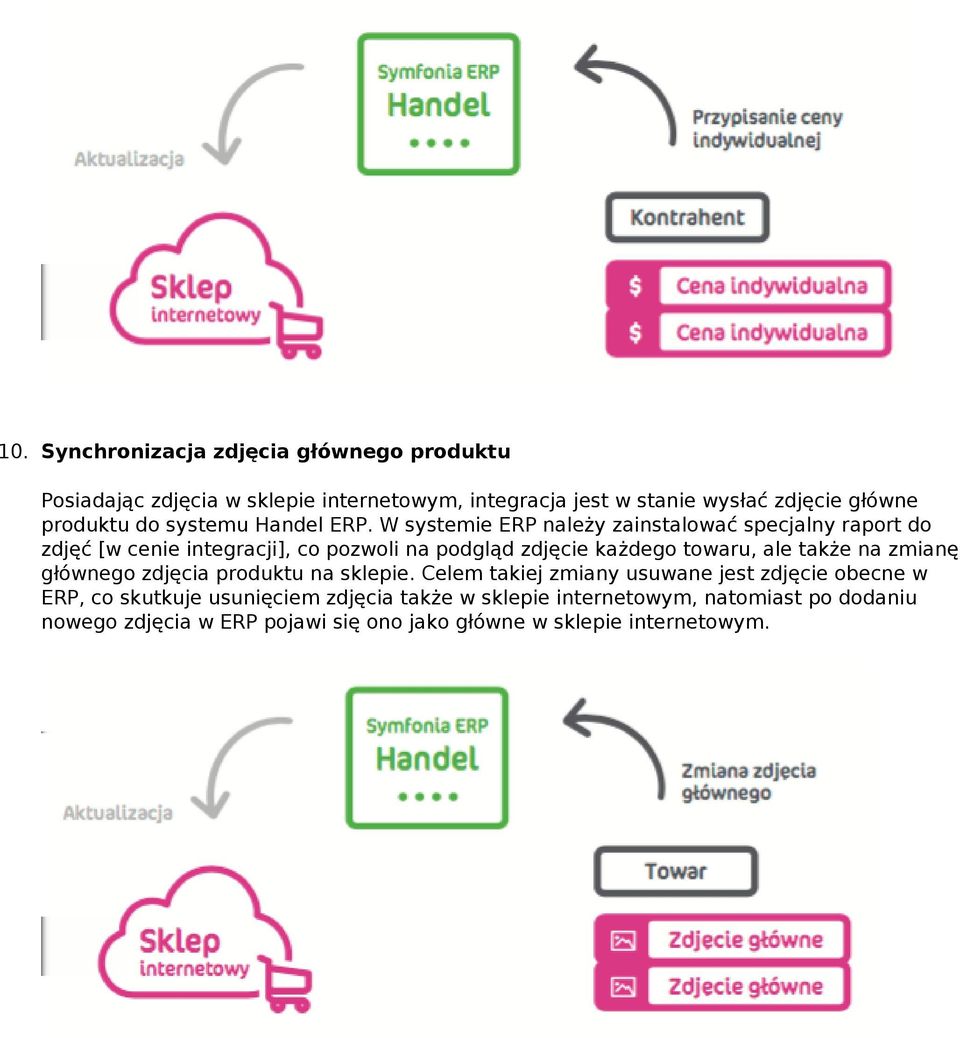 systemu Handel ERP.