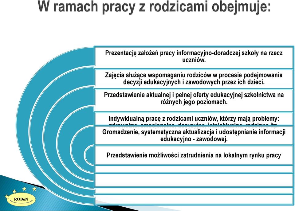 Przedstawienie aktualnej i pełnej oferty edukacyjnej szkolnictwa na różnych jego poziomach.