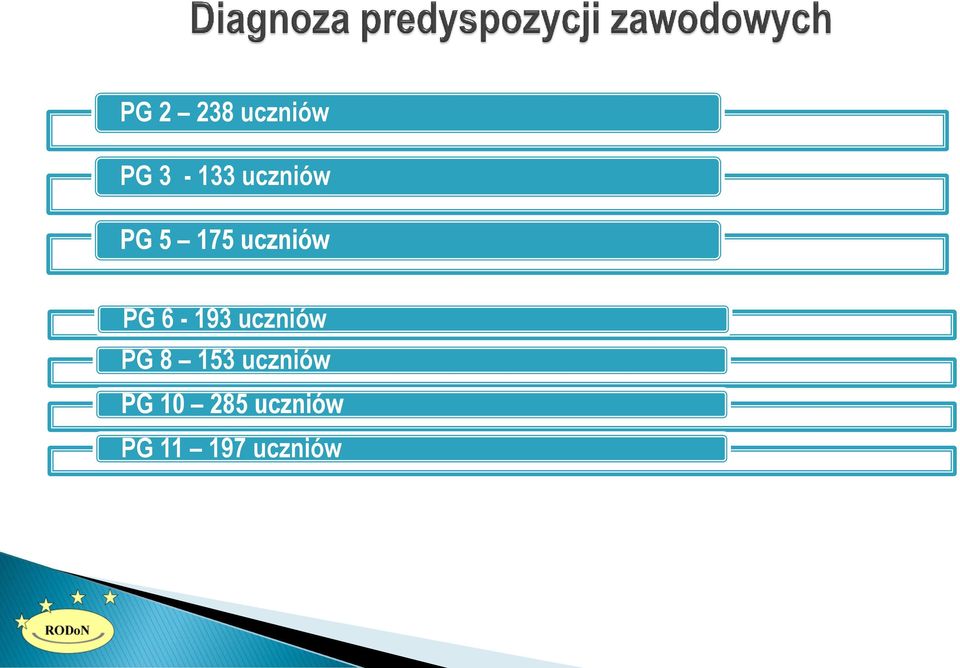 6-193 uczniów PG 8 153