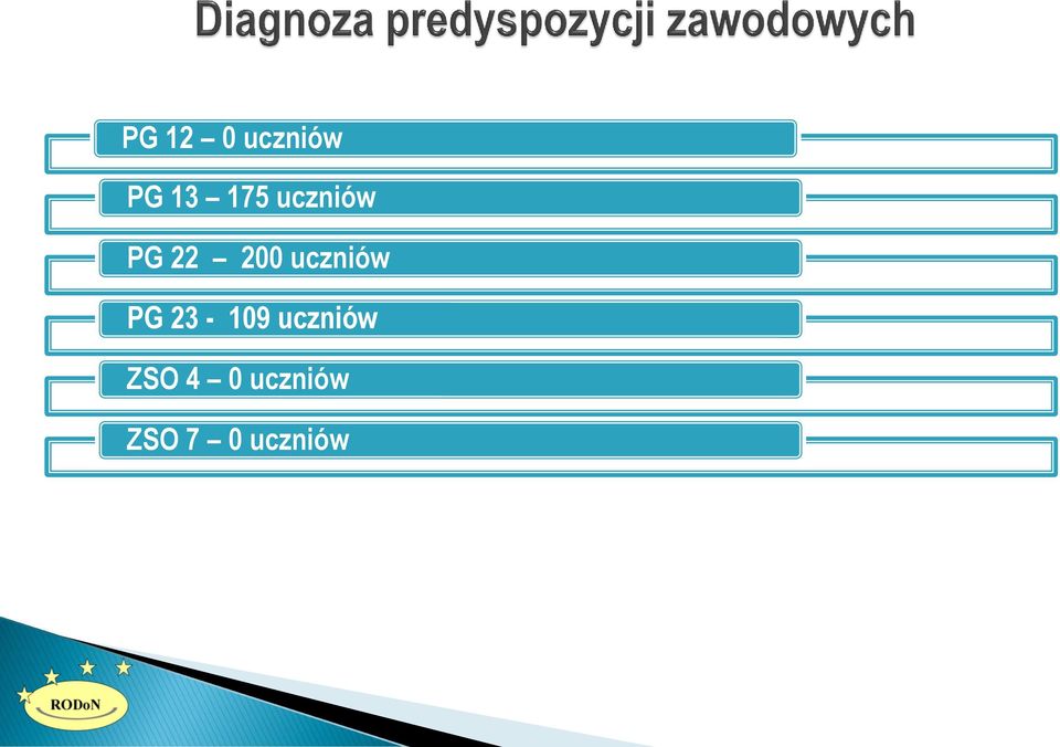 PG 23-109 uczniów ZSO 4 0