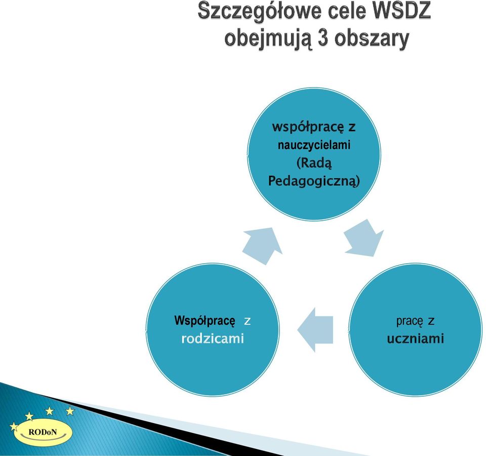 Pedagogiczną)