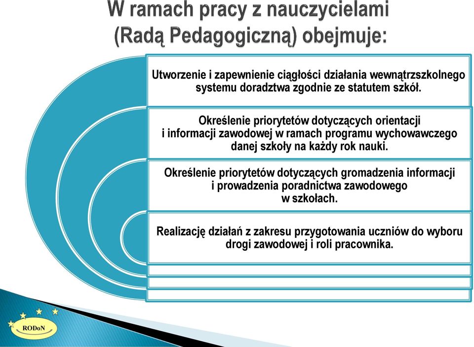 szkoły na każdy rok nauki.