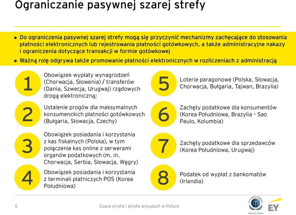 wypłaty wynagrodzeń (Chorwacja, Słowenia) / transferów (Dania, Szwecja, Urugwaj) rządowych drogą elektroniczną; 5 Loterie paragonowe (Polska, Słowacja, Chorwacja, Bułgaria, Tajwan, Brazylia) 2