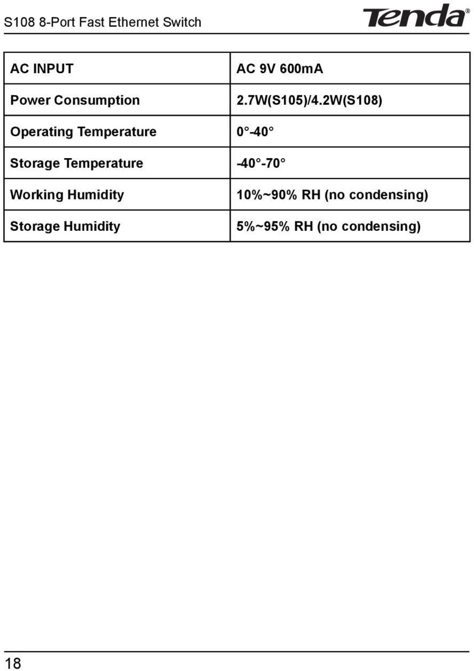 2W(S108) Operating Temperature 0-40 Storage Temperature