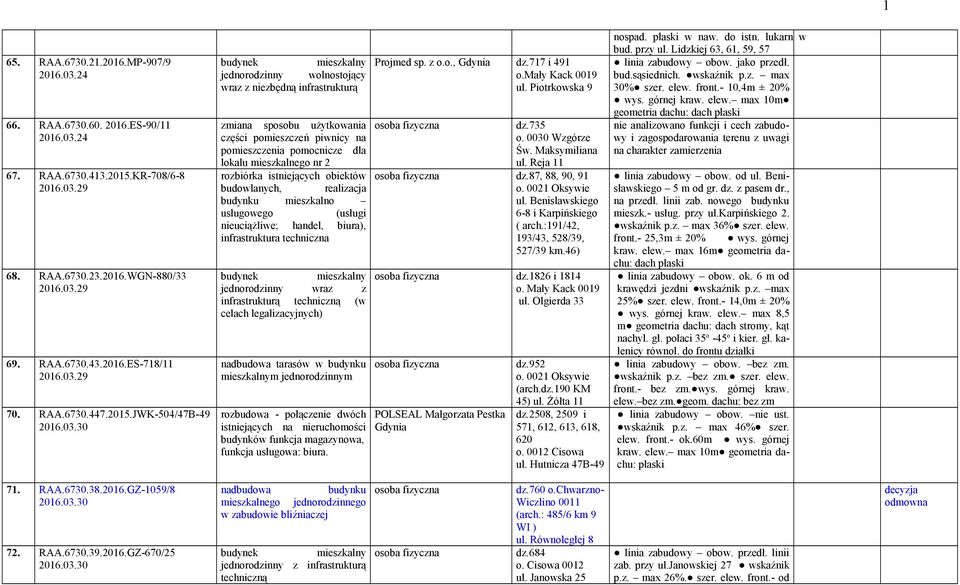 mieszkalnego nr 2 rozbiórka istniejących obiektów budowlanych, realizacja budynku mieszkalno usługowego (usługi nieuciążliwe; handel, biura), infrastruktura techniczna jednorodzinny wraz z techniczną