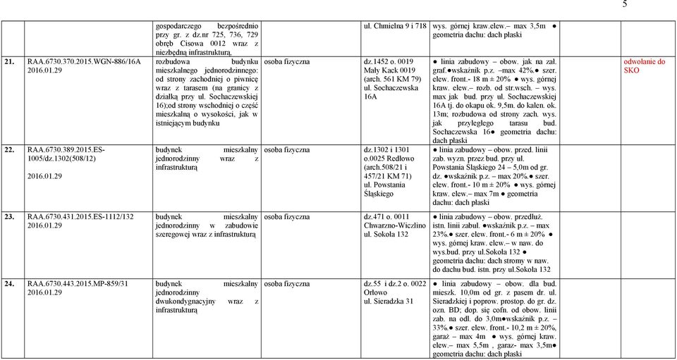 Sochaczewskiej 16);od strony wschodniej o część mieszkalną o wysokości, jak w istniejącym budynku jednorodzinny wraz z ul. Chmielna 9 i 718 dz.1452 o. 0019 Mały Kack 0019 (arch. 561 KM 79) ul.