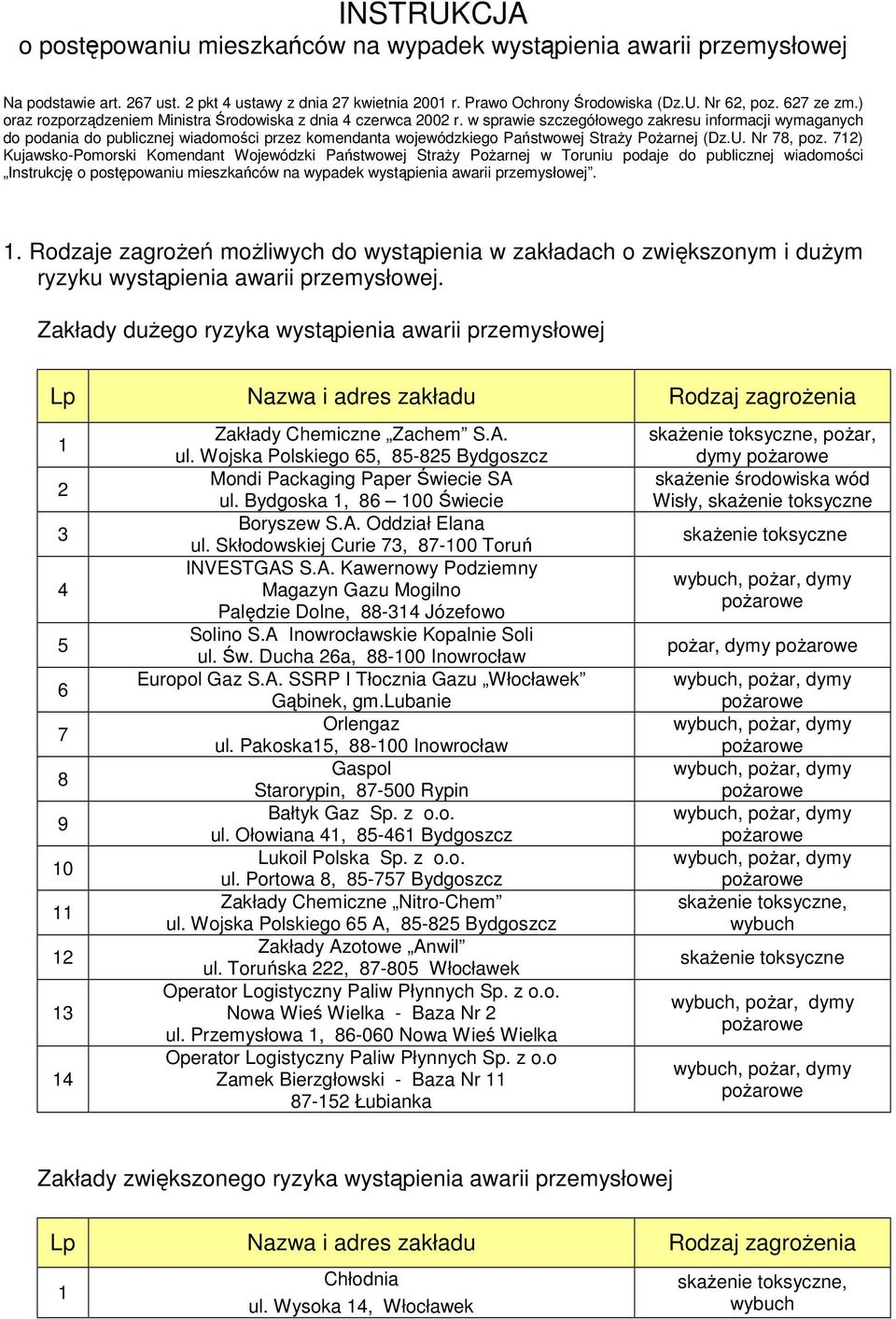 w sprawie szczegółowego zakresu informacji wymaganych do podania do publicznej wiadomości przez komendanta wojewódzkiego Państwowej StraŜy PoŜarnej (Dz.U. Nr 78, poz.