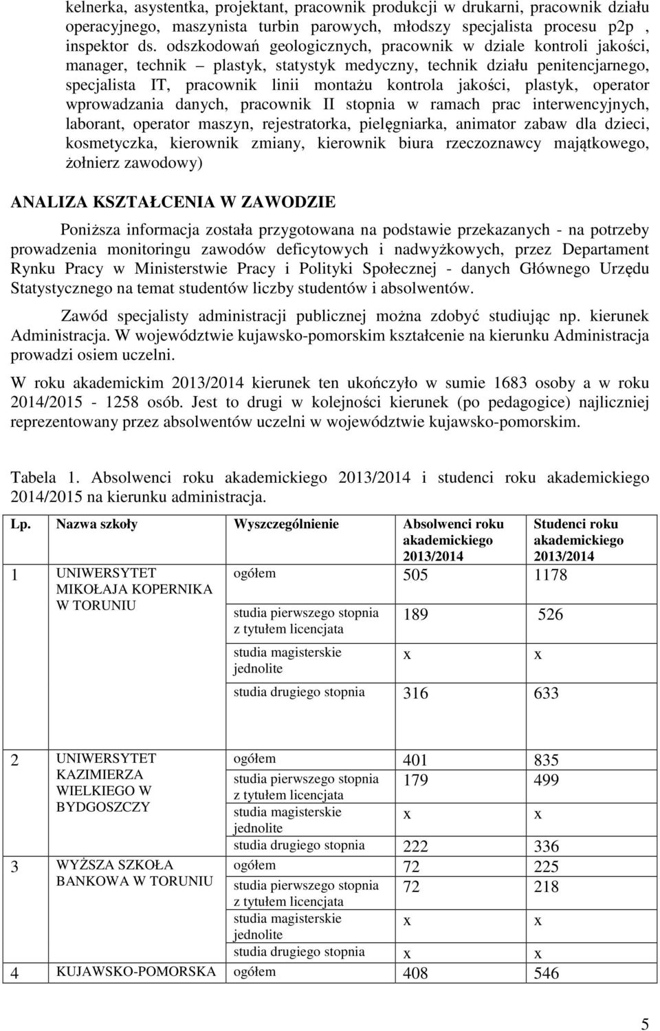 plastyk, operator wprowadzania danych, pracownik II stopnia w ramach prac interwencyjnych, laborant, operator maszyn, rejestratorka, pielęgniarka, animator zabaw dla dzieci, kosmetyczka, kierownik