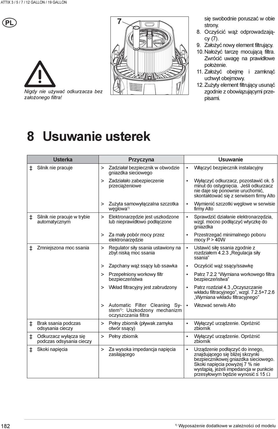 8 Usuwanie usterek Usterka Przyczyna Usuwanie Silnik nie pracuje > Zadziałał bezpiecznik w obwodzie Włączyć bezpiecznik instalacyjny gniazdka sieciowego Silnik nie pracuje w trybie automatycznym >