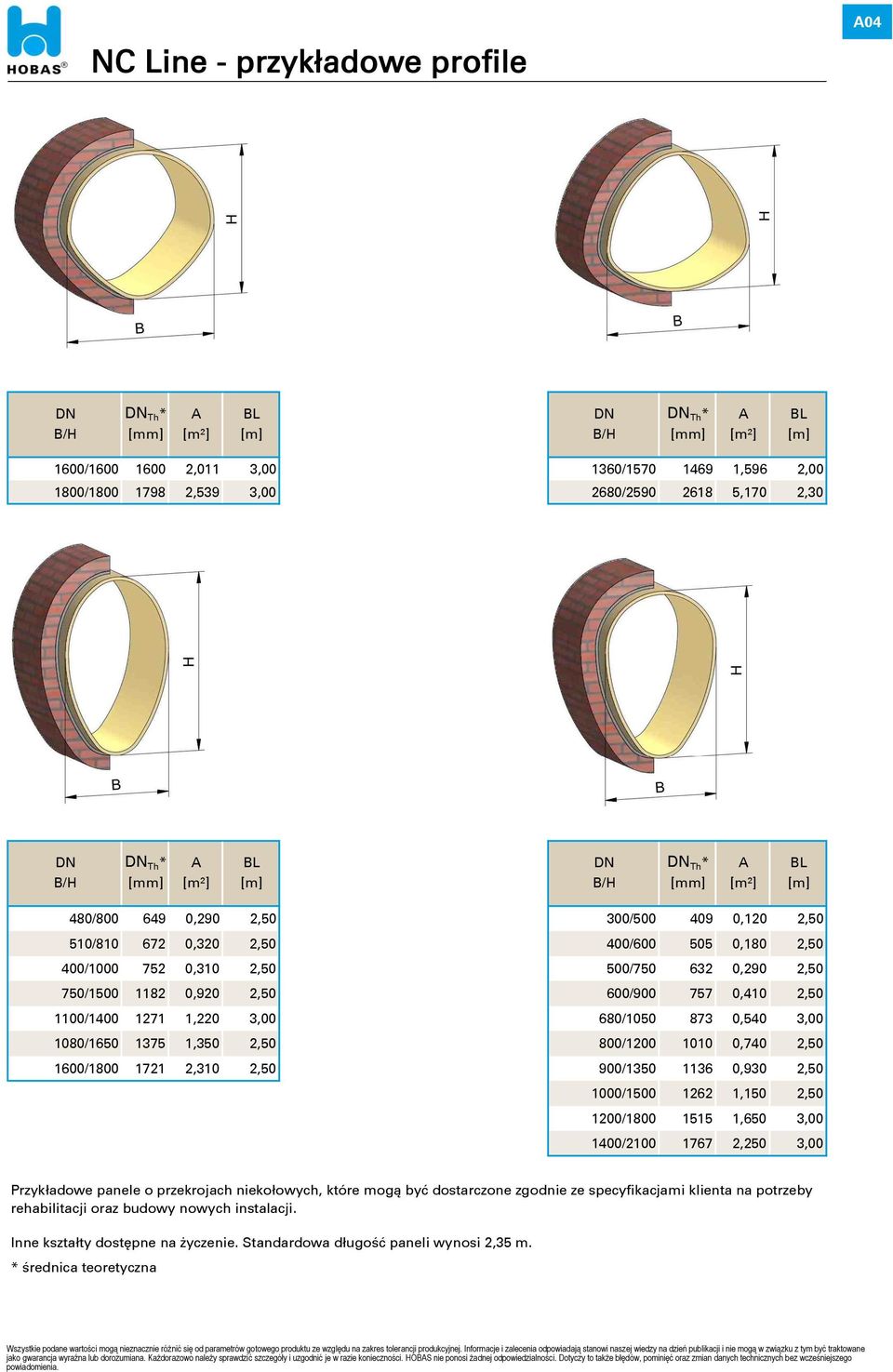 0,310 2,50 500/750 632 0,290 2,50 750/1500 1182 0,920 2,50 600/900 757 0,410 2,50 1100/1400 1271 1,220 3,00 680/1050 873 0,540 3,00 1080/1650 1375 1,350 2,50 800/1200 1010 0,740 2,50 1600/1800 1721