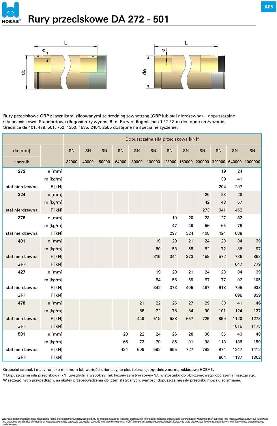 Dopuszczalna siła przeciskowa [kn]* de [mm] SN SN SN SN SN SN SN SN SN SN SN SN Łącznik 32000 40000 50000 64000 80000 100000 128000 160000 200000 320000 640000 1000000 272 e [mm] 19 24 m [kg/m] 33 41