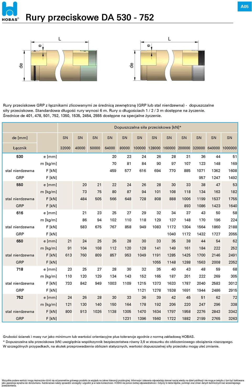 Dopuszczalna siła przeciskowa [kn]* de [mm] SN SN SN SN SN SN SN SN SN SN SN SN Łącznik 32000 40000 50000 64000 80000 100000 128000 160000 200000 320000 640000 1000000 530 e [mm] 20 23 24 26 28 31 36