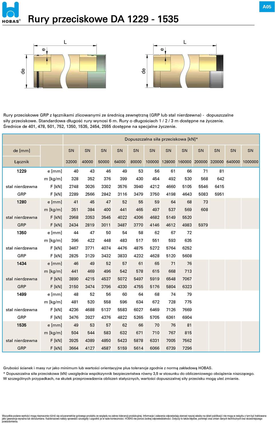 Dopuszczalna siła przeciskowa [kn]* de [mm] SN SN SN SN SN SN SN SN SN SN SN SN Łącznik 32000 40000 50000 64000 80000 100000 128000 160000 200000 320000 640000 1000000 1229 e [mm] 40 43 46 49 53 56