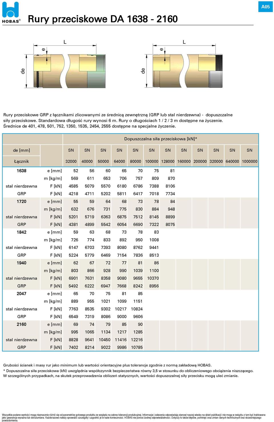 Dopuszczalna siła przeciskowa [kn]* de [mm] SN SN SN SN SN SN SN SN SN SN SN SN Łącznik 32000 40000 50000 64000 80000 100000 128000 160000 200000 320000 640000 1000000 1638 e [mm] 52 56 60 65 70 75