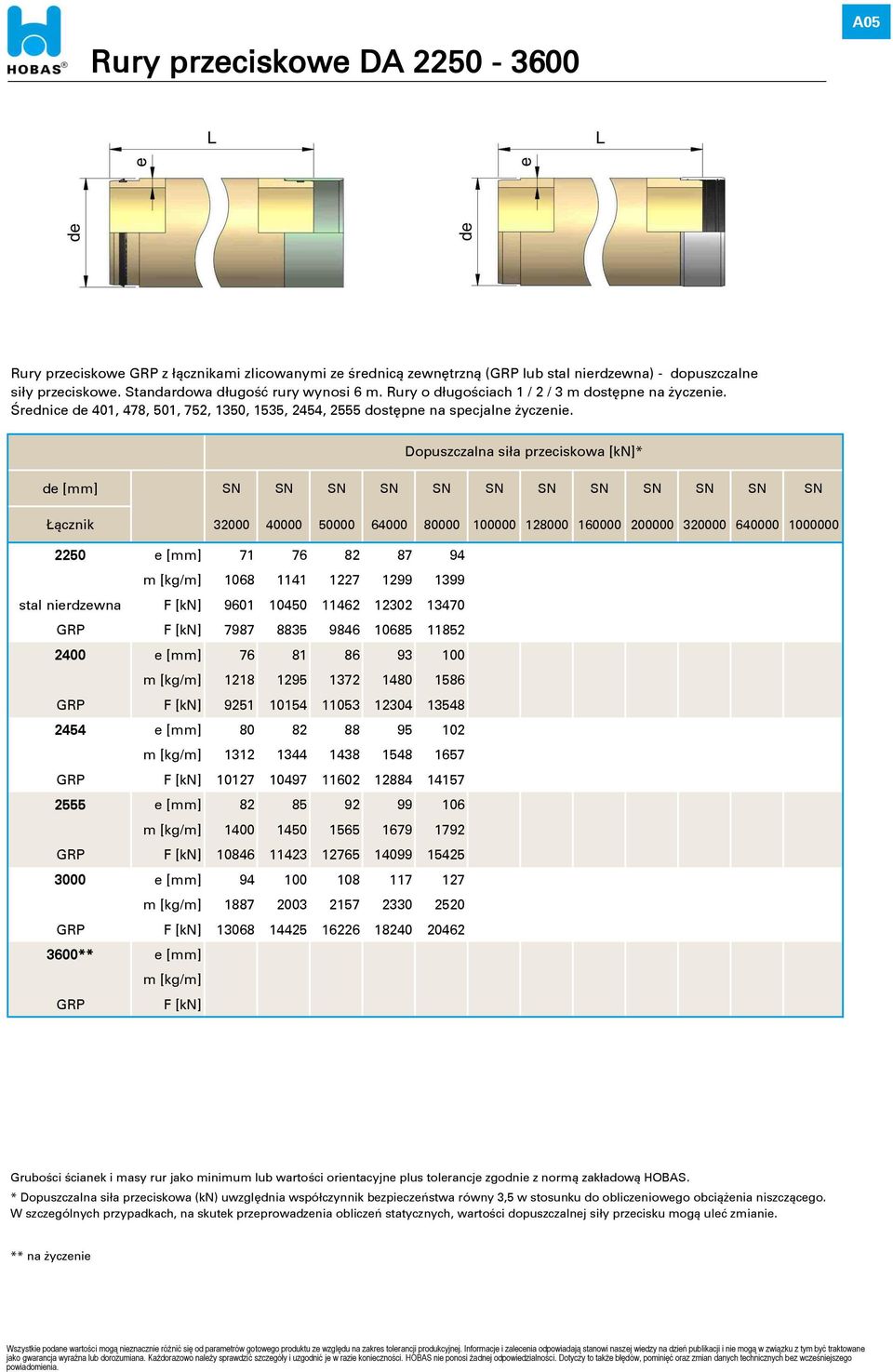 Dopuszczalna siła przeciskowa [kn]* de [mm] SN SN SN SN SN SN SN SN SN SN SN SN Łącznik 32000 40000 50000 64000 80000 100000 128000 160000 200000 320000 640000 1000000 2250 e [mm] 71 76 82 87 94 m