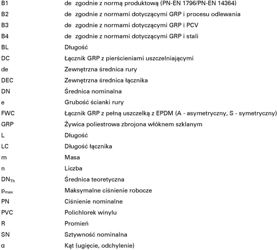 łącznika Średnica nominalna Grubość ścianki rury Łącznik GRP z pełną uszczelką z EPDM (A - asymetryczny, S - symetryczny) Żywica poliestrowa zbrojona włóknem szklanym Długość