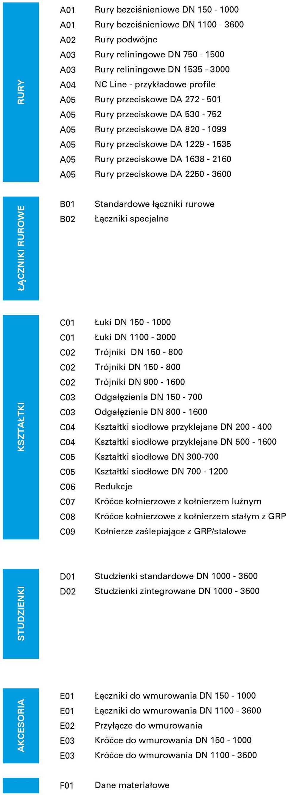 ŁĄCZNIKI RUROWE B01 B02 Standardowe łączniki rurowe Łączniki specjalne KSZTAŁTKI C01 C01 C02 C02 C02 C03 C03 C04 C04 C05 C05 C06 C07 C08 C09 Łuki DN 150-1000 Łuki DN 1100-3000 Trójniki DN 150-800