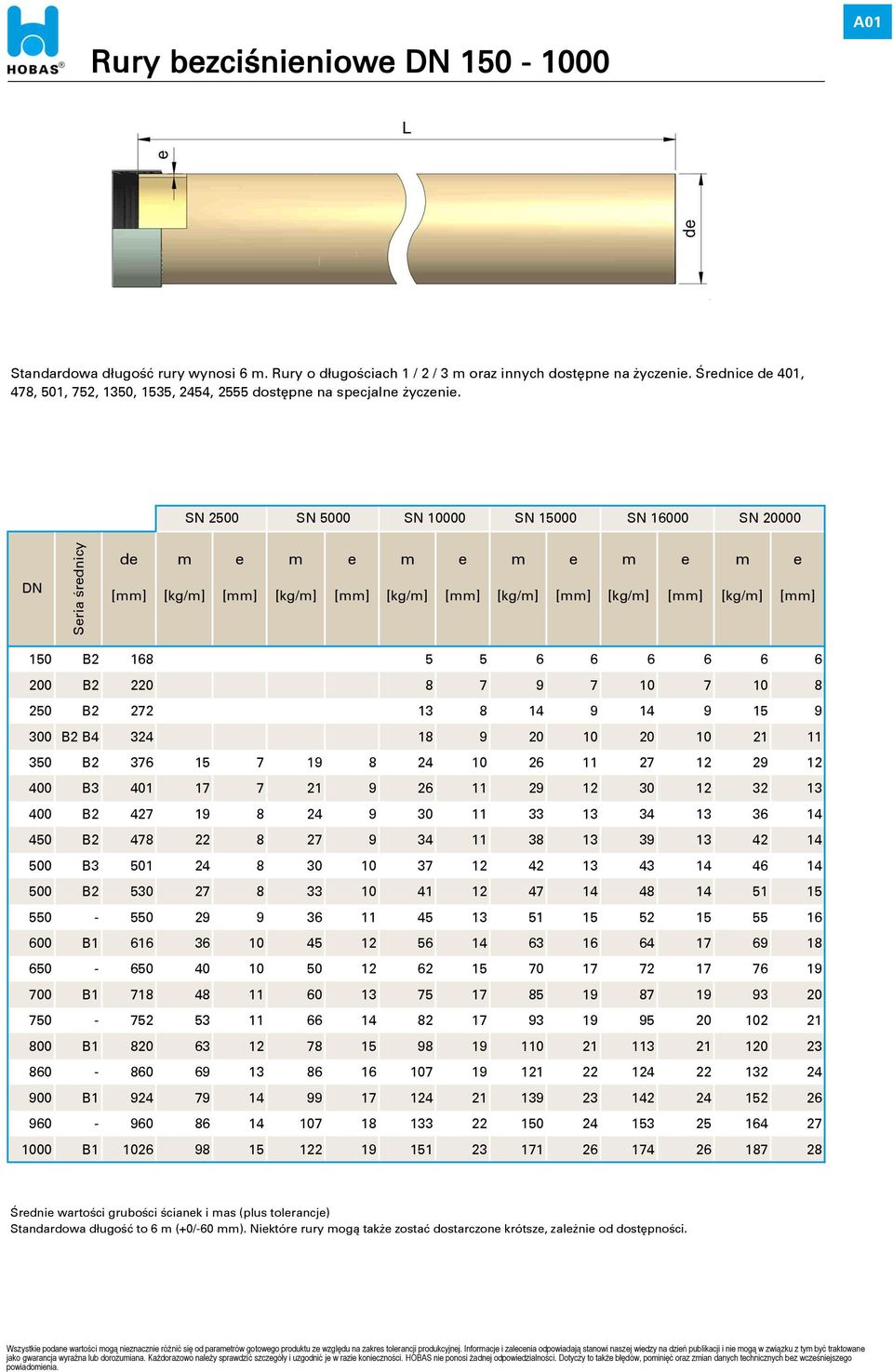 SN 2500 SN 5000 SN 10000 SN 15000 SN 16000 SN 20000 DN Seria średnicy de m e m e m e m e m e m e [mm] [kg/m] [mm] [kg/m] [mm] [kg/m] [mm] [kg/m] [mm] [kg/m] [mm] [kg/m] [mm] 150 B2 168 5 5 6 6 6 6 6