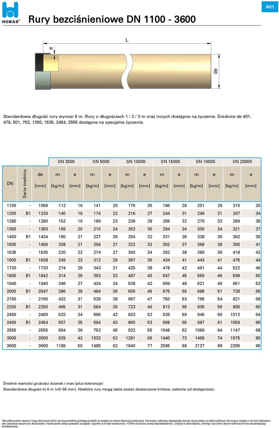 SN 2500 SN 5000 SN 10000 SN 15000 SN 16000 SN 20000 DN Seria średnicy de m e m e m e m e m e m e [mm] [kg/m] [mm] [kg/m] [mm] [kg/m] [mm] [kg/m] [mm] [kg/m] [mm] [kg/m] [mm] 1100-1099 112 16 141 20