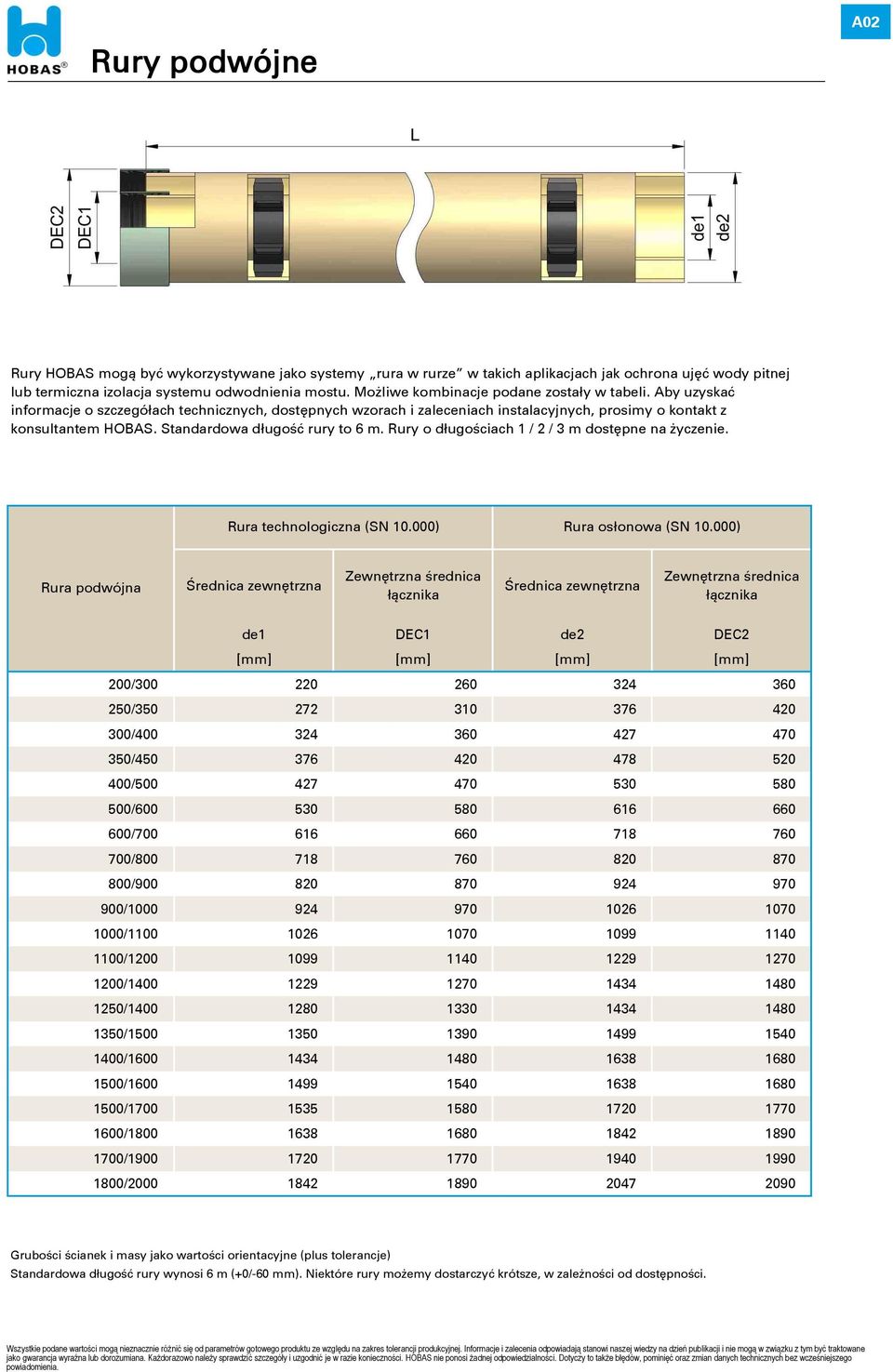 Standardowa długość rury to 6 m. Rury o długościach 1 / 2 / 3 m dostępne na życzenie. Rura technologiczna (SN 10.000) Rura osłonowa (SN 10.