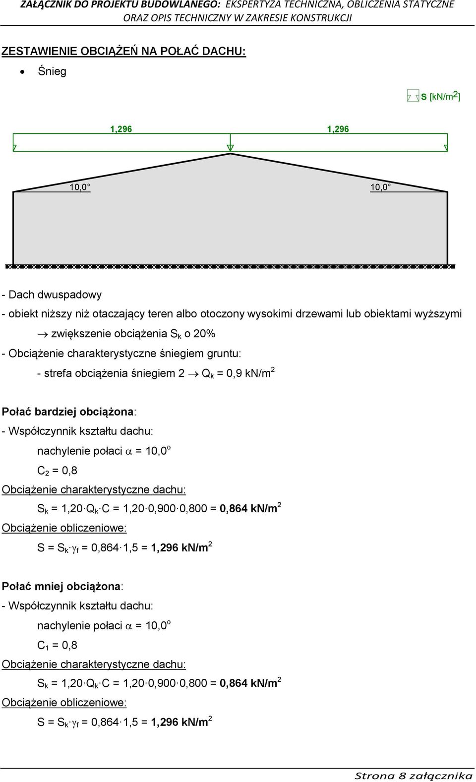 o C 2 = 0,8 Obciążenie charakterystyczne dachu: S k = 1,20 Q k C = 1,20 0,900 0,800 = 0,864 kn/m 2 Obciążenie obliczeniowe: S = S k f = 0,864 1,5 = 1,296 kn/m 2 Połać mniej obciążona: - Współczynnik