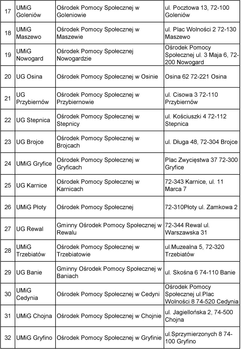 Cisowa 3 72-110 Przybiernów ul. Kościuszki 4 72-112 Stepnica ul. Długa 48, 72-304 Brojce Plac Zwycięstwa 37 72-300 Gryfice 72-343 Karnice, ul. 11 Marca 7 26 UMiG Płoty Społecznej 72-310Płoty ul.