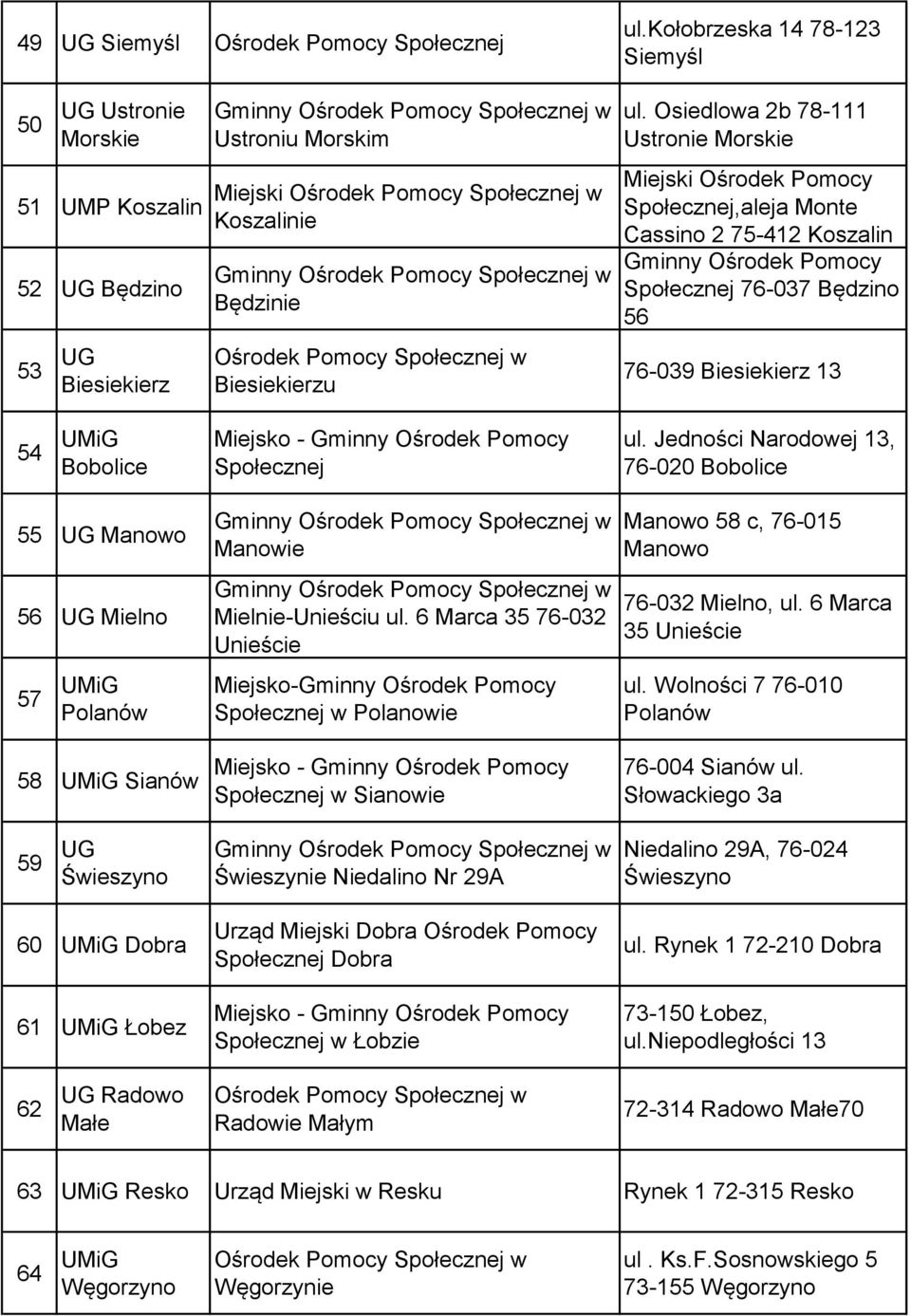 Dobra 61 UMiG Łobez Ustroniu Morskim Miejski Koszalinie Będzinie Biesiekierzu Społecznej Manowie Mielnie-Unieściu ul.