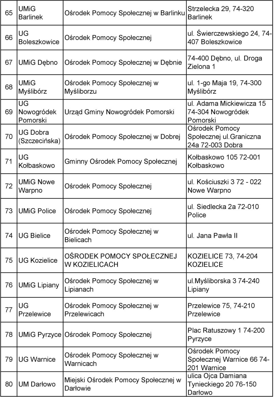 Ośrodek Gminny Społecznej 74-400 Dębno, ul. Droga Zielona 1 ul. 1-go Maja 19, 74-300 Myślibórz ul. Adama Mickiewicza 15 74-304 Nowogródek Pomorski Pomocy Społecznej ul.