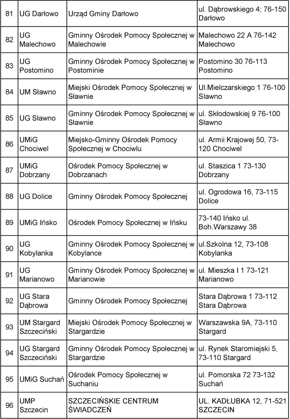 Dobrzanach Malechowo 22 A 76-142 Malechowo Postomino 30 76-113 Postomino Ul.Mielczarskiego 1 76-100 Slawno ul. Skłodowskiej 9 76-100 Sławno ul. Armii Krajowej 50, 73-120 Chociwel ul.