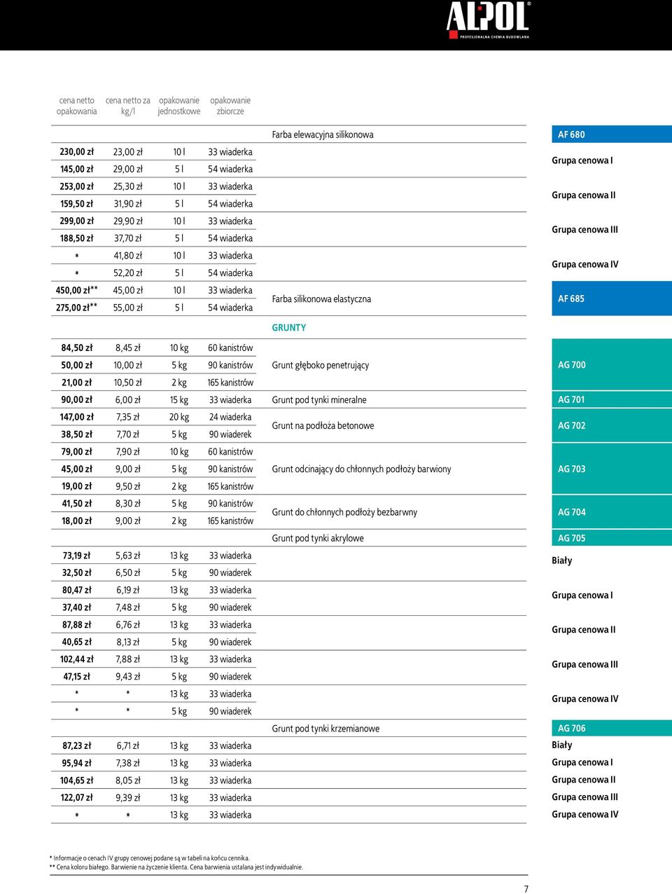 54 wiaderka Farba elewacyjna silikonowa af 680 Grupa cenowa I Grupa cenowa II Grupa cenowa III Grupa cenowa IV Farba silikonowa elastyczna af 685 grunty 84,50 zł 8,45 zł 10 kg 60 kanistrów 50,00 zł