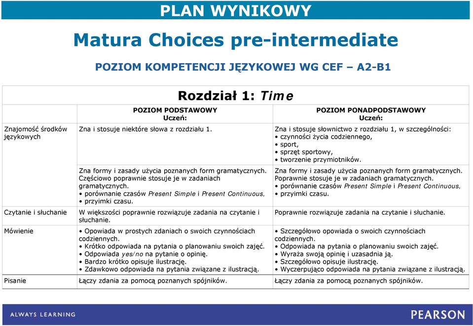 Krótko odpowiada na pytania o planowaniu swoich zajęć. Odpowiada yes/no na pytanie o opinię. Bardzo krótko opisuje ilustrację.