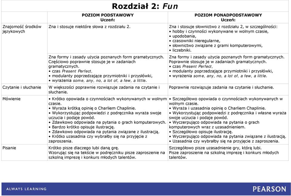 Zdawkowo odpowiada na pytania o grach komputerowych. Bardzo krótko opisuje ilustrację. Krótko uzasadnia czy wybrałby się na przyjęcie z zaproszenia. Krótko pisze dlaczego lubi daną grę.