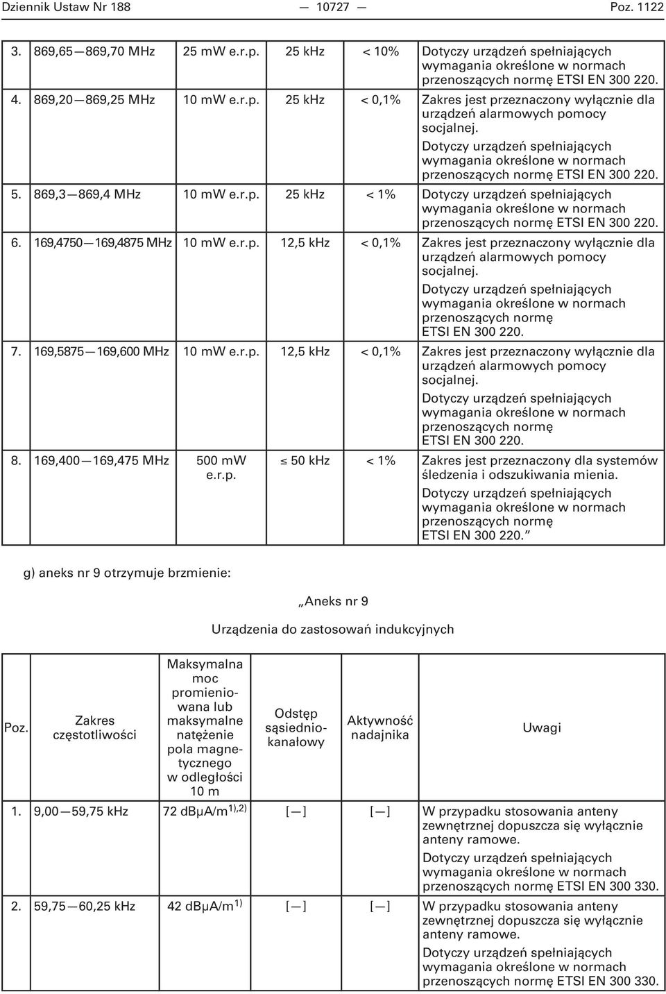 przenoszących normę ETSI EN 300 220. 7. 169,5875 169,600 MHz 10 mw e.r.p. 12,5 khz < 0,1% Zakres jest przeznaczony wyłącznie dla urządzeń alarmowych pomocy socjalnej.