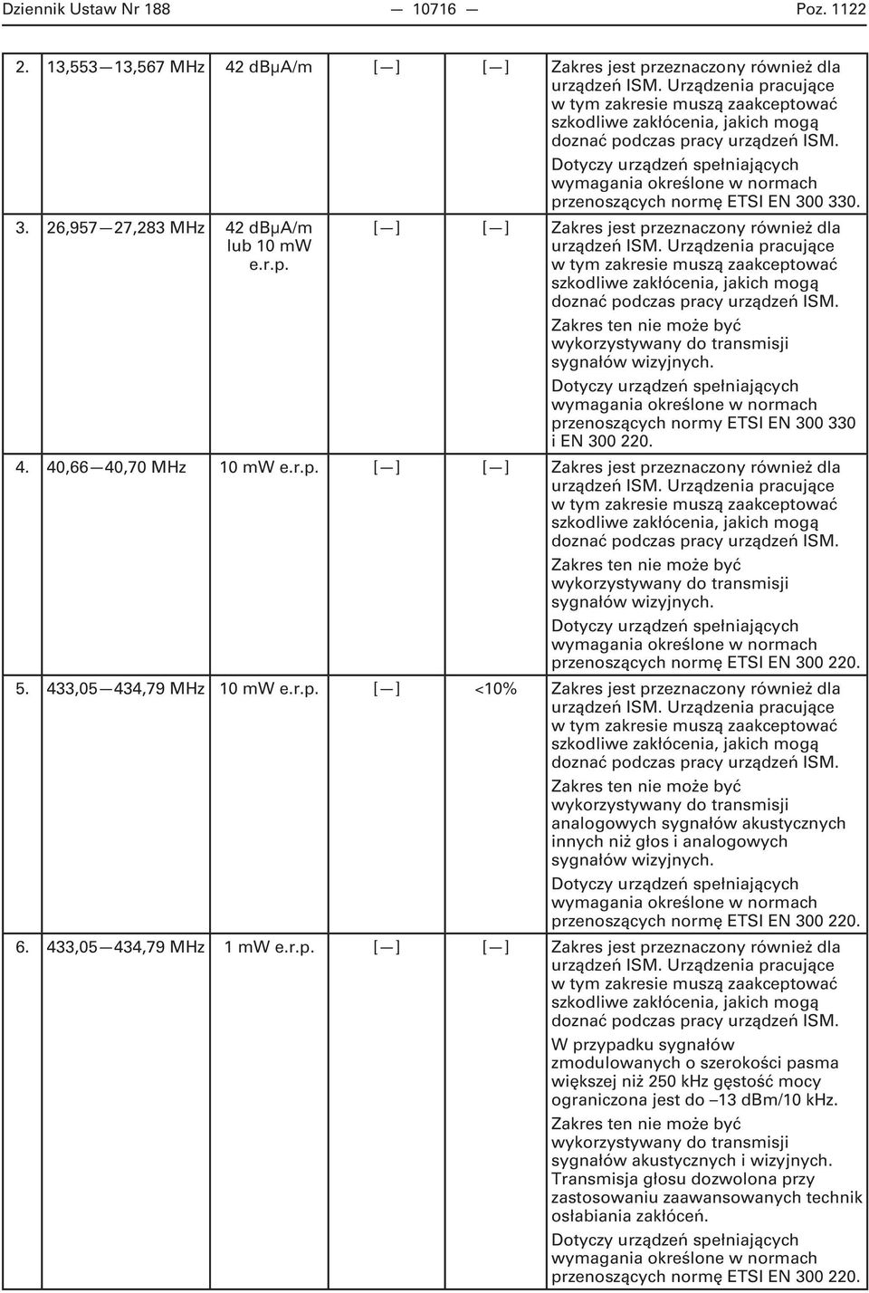 przenoszących normy ETSI EN 300 330 i EN 300 220. 4. 40,66 40,70 MHz 10 mw e.r.p. [ ] [ ] Zakres jest przeznaczony również dla Zakres ten nie może być wykorzystywany do transmisji sygnałów wizyjnych.