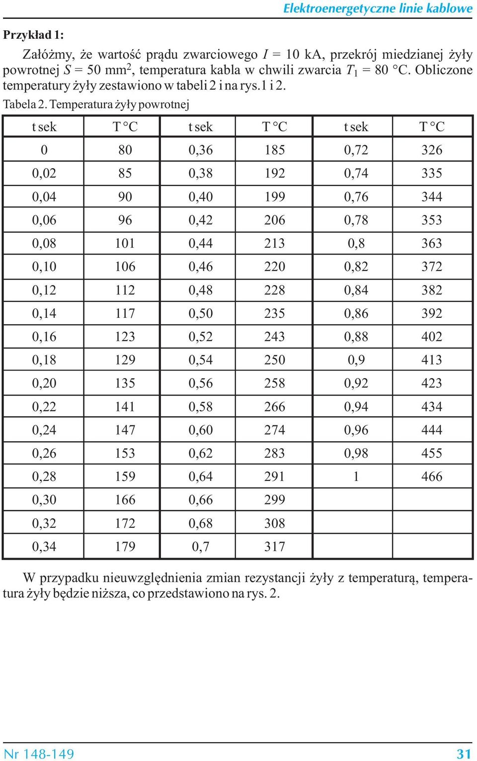 Temperaura żyły powronej sek T C sek T C sek T C 0 80 0,36 85 0,7 36 0,0 85 0,38 9 0,74 335 0,04 90 0,40 99 0,76 344 0,06 96 0,4 06 0,78 353 0,08 0 0,44 3 0,8 363 0,0 06 0,46 0 0,8 37 0,