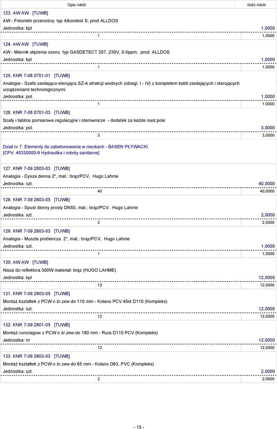 1,0000 126. KNR 7-08 0701-03 [TUWB] Szafy i tablice pomiarowe,regulacyjne i sterownicze - dodatek za każde nast.pole Jednostka: pol. 3,0000 Dział nr 7.