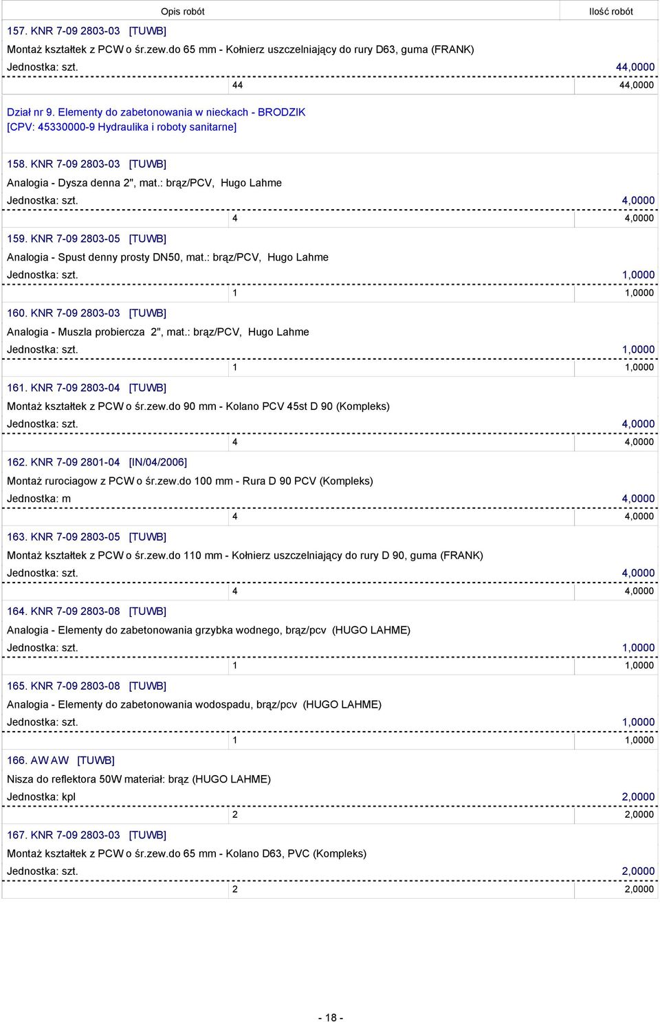 : brąz/pcv, Hugo Lahme Jednostka: szt. 4,0000 4 4,0000 159. KNR 7-09 2803-05 [TUWB] Analogia - Spust denny prosty DN50, mat.: brąz/pcv, Hugo Lahme 160.