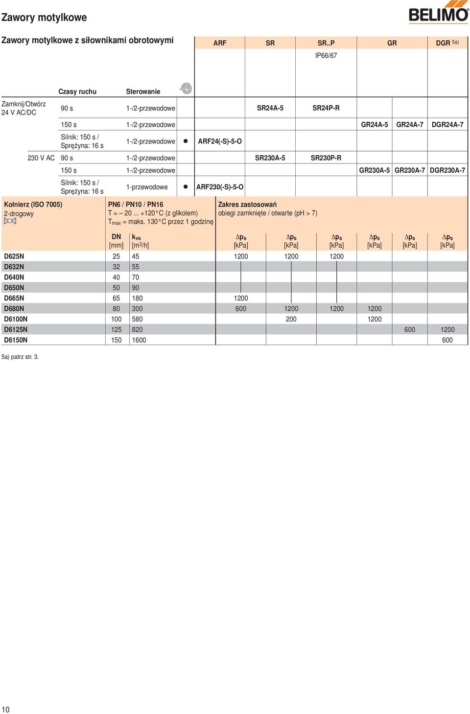 ARF24(-S)-5-O 230 V AC 90 s 1-/2-przewodowe SR230A-5 SR230P-R 150 s 1-/2-przewodowe GR230A-5 GR230A-7 DGR230A-7 Silnik: 150 s / Sprężyna: 16 s 1-przewodowe ARF230(-S)-5-O Kołnierz