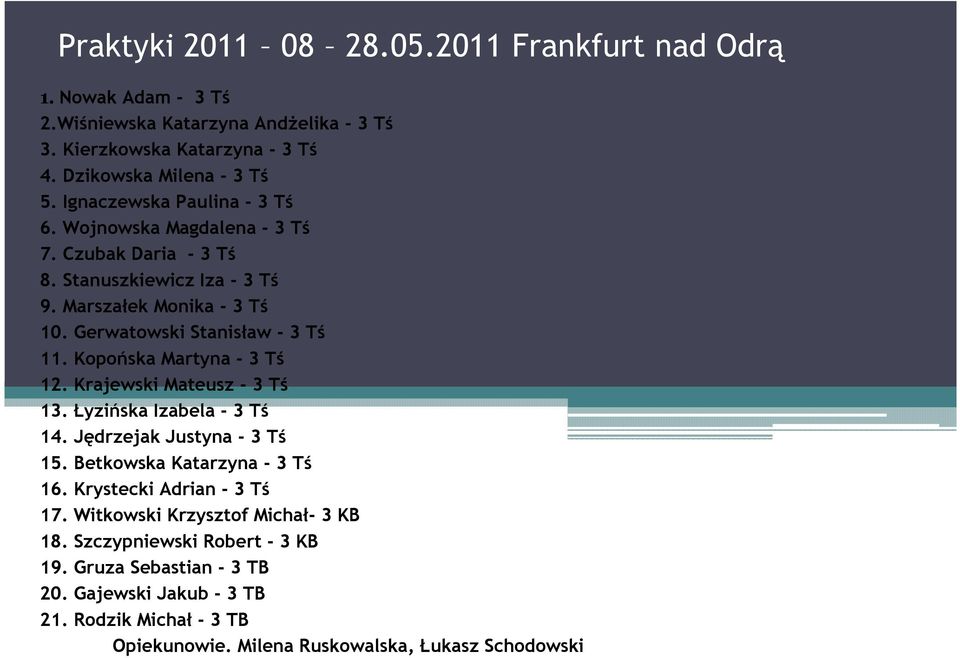 Kopońska Martyna - 3 Tś 12. Krajewski Mateusz - 3 Tś 13. Łyzińska Izabela - 3 Tś 14. Jędrzejak Justyna - 3 Tś 15. Betkowska Katarzyna - 3 Tś 16. Krystecki Adrian - 3 Tś 17.