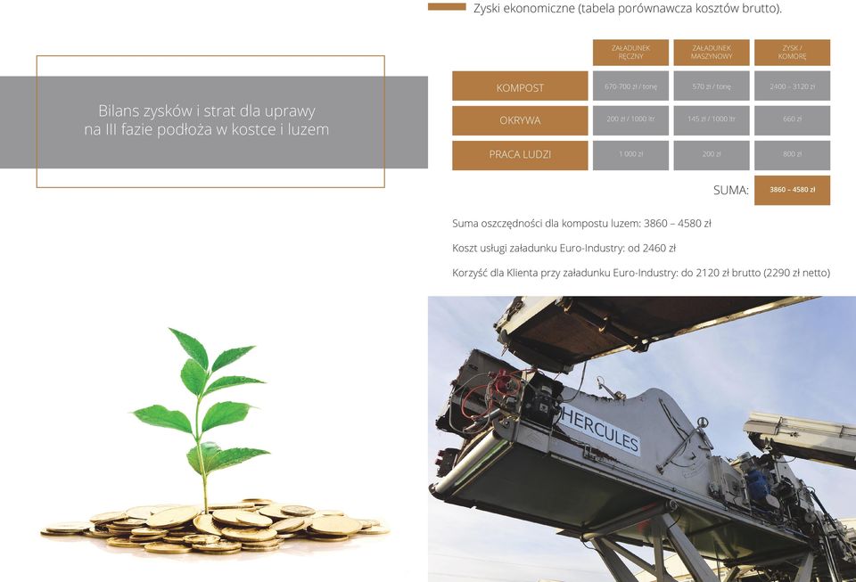 OKRYWA PRACA LUDZI 670-700 zł / tonę 570 zł / tonę 2400 3120 zł 200 zł / 1000 ltr 145 zł / 1000 ltr 660 zł 1 000 zł 200 zł 800 zł