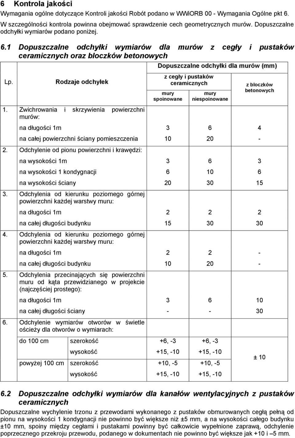 Rodzaje odchyłek z cegły i pustaków ceramicznych mury spoinowane mury niespoinowane z bloczków betonowych 1.