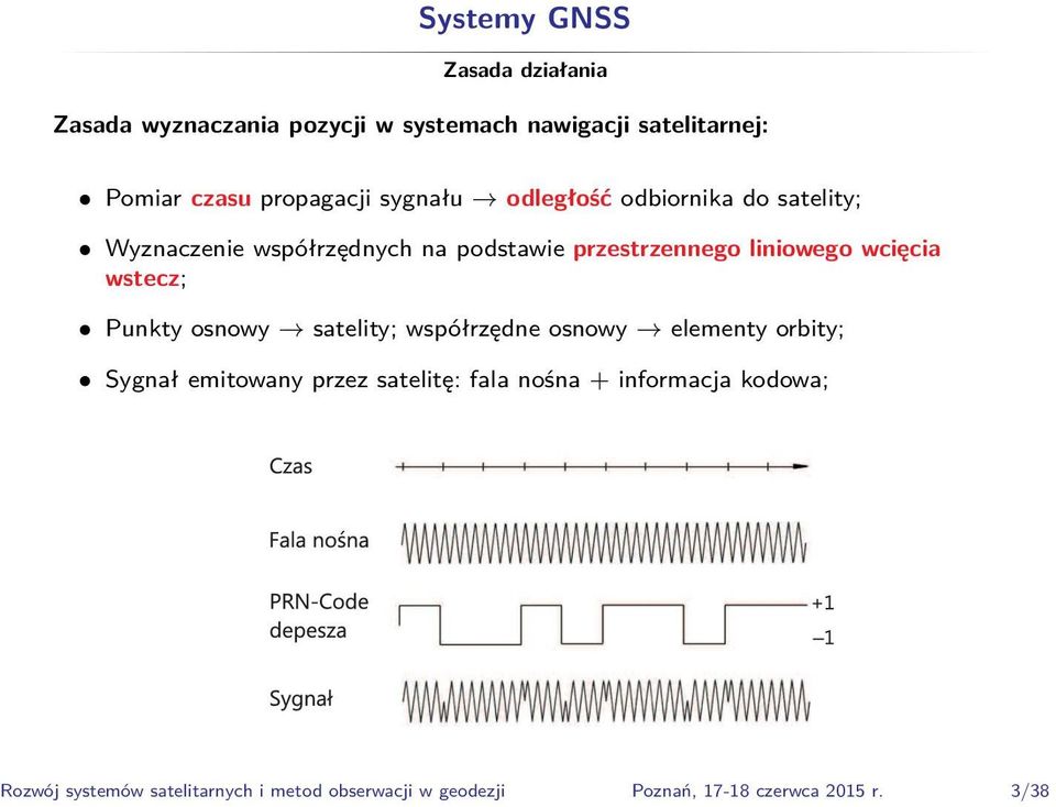 liniowego wcięcia wstecz; Punkty osnowy satelity; współrzędne osnowy elementy orbity; Sygnał emitowany przez