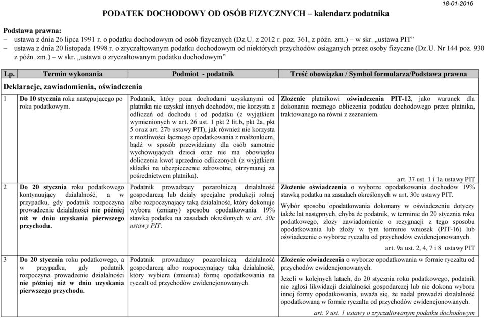 ustawa o zryczałtowanym podatku dochodowym Lp.