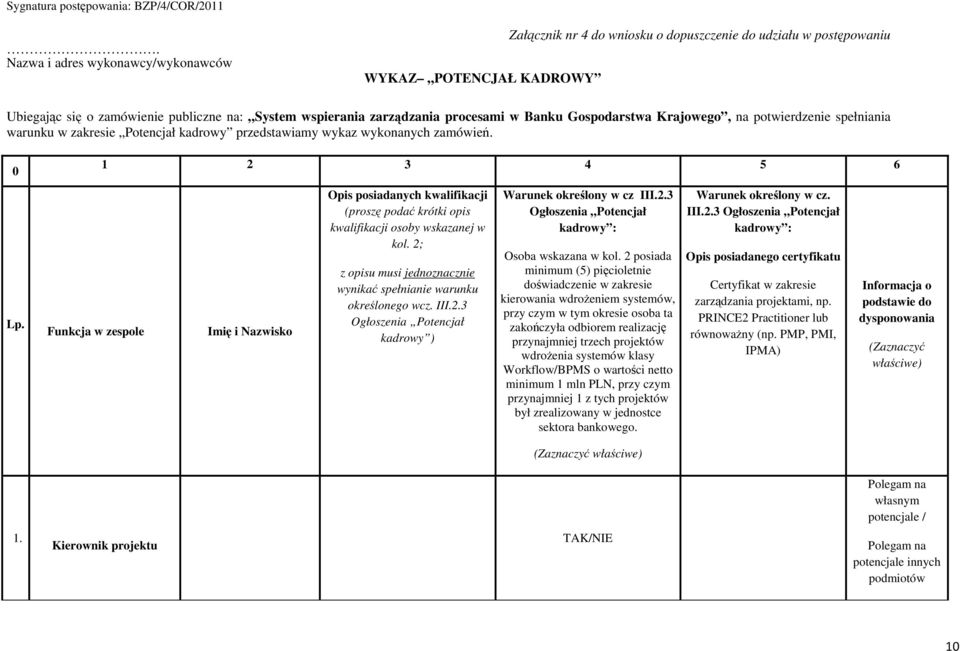 0 1 2 3 4 5 6 Funkcja w zespole Imię i Nazwisko Opis posiadanych kwalifikacji (proszę podać krótki opis kwalifikacji osoby wskazanej w kol.