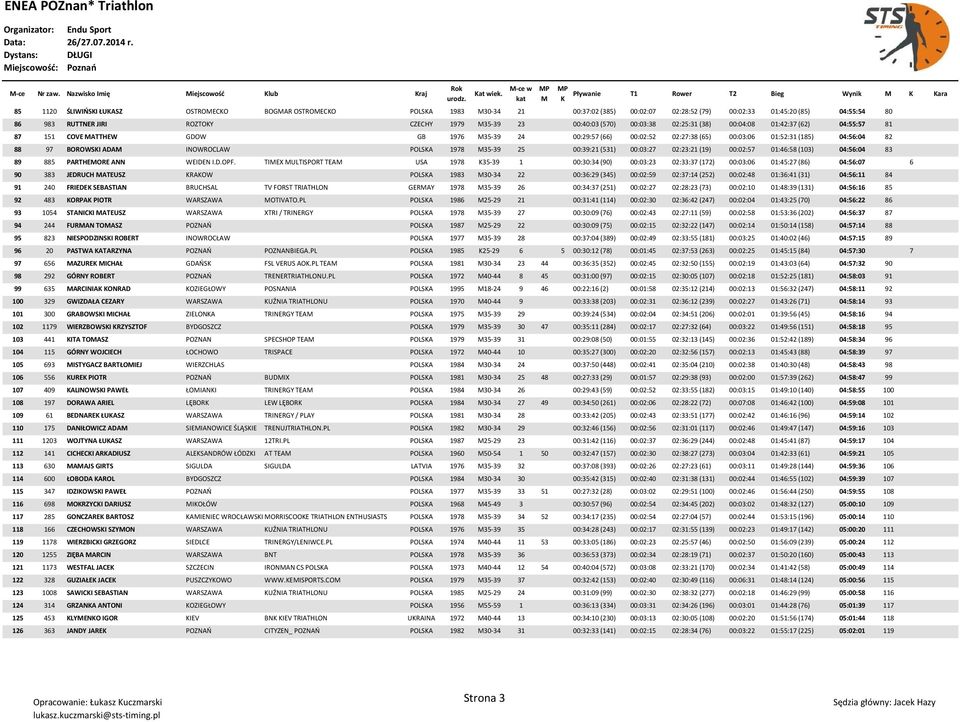 JIRI ROZTOY CZECHY 1979 35-39 23 00:40:03 (570) 00:03:38 02:25:31 (38) 00:04:08 01:42:37 (62) 04:55:57 81 87 151 COVE ATTHEW GDOW GB 1976 35-39 24 00:29:57 (66) 00:02:52 02:27:38 (65) 00:03:06